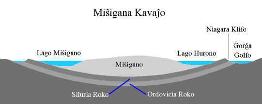 Miŝigana Kavaĵo